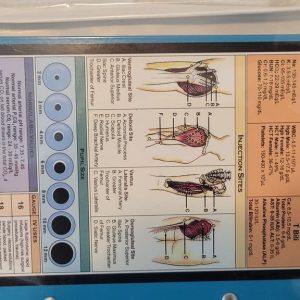 Nursing clip boards