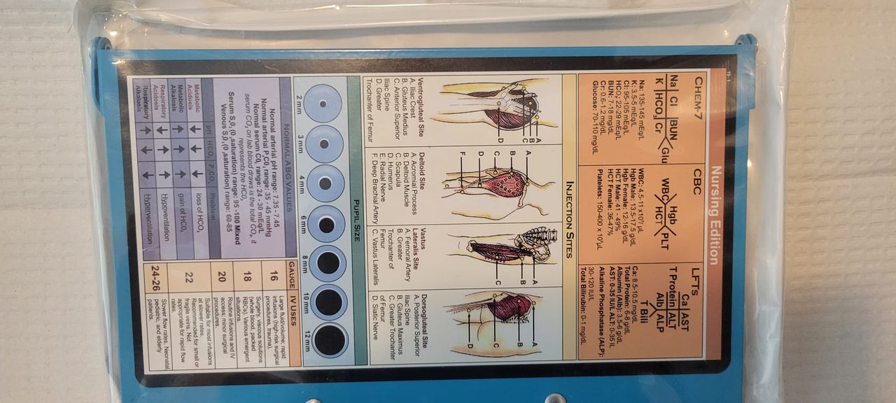 Nursing clip boards